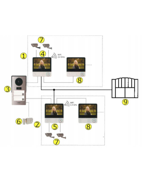 Wideodomofon DWURODZINNY WIFI z Czytnikiem Breloków RFID 2 Monitory LCD 7" Aplikacja TUYA PAVONIS MULTI